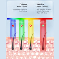 Painless IPL Hair Removal Device with Ice Cooling