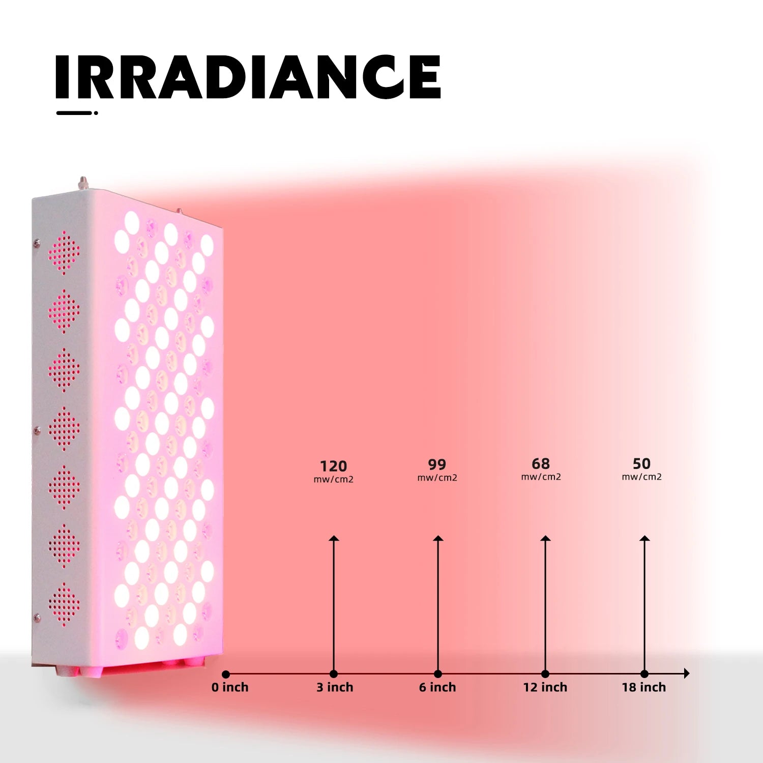Professional Red Light Therapy Panel for Skin and Recovery - 13