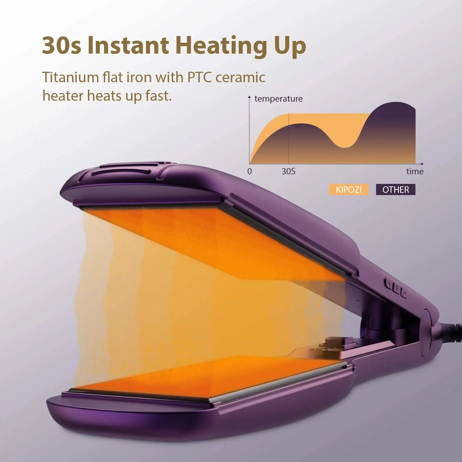 Professional Titanium Hair Straightener with Digital Display - 15