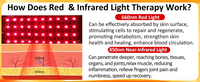 Red Light Therapy Glove for Hand and Wrist Pain Relief