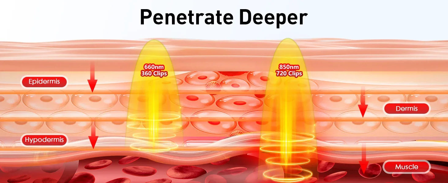 Red Light Therapy Heating Pad for Muscle Pain Relief - 12