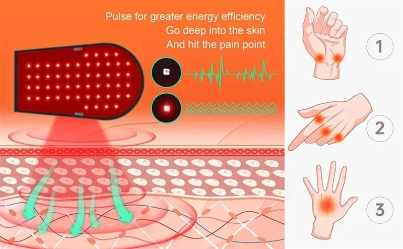 Infrared LED Red Light Therapy Glove for Hand & Wrist Pain Relief - 11