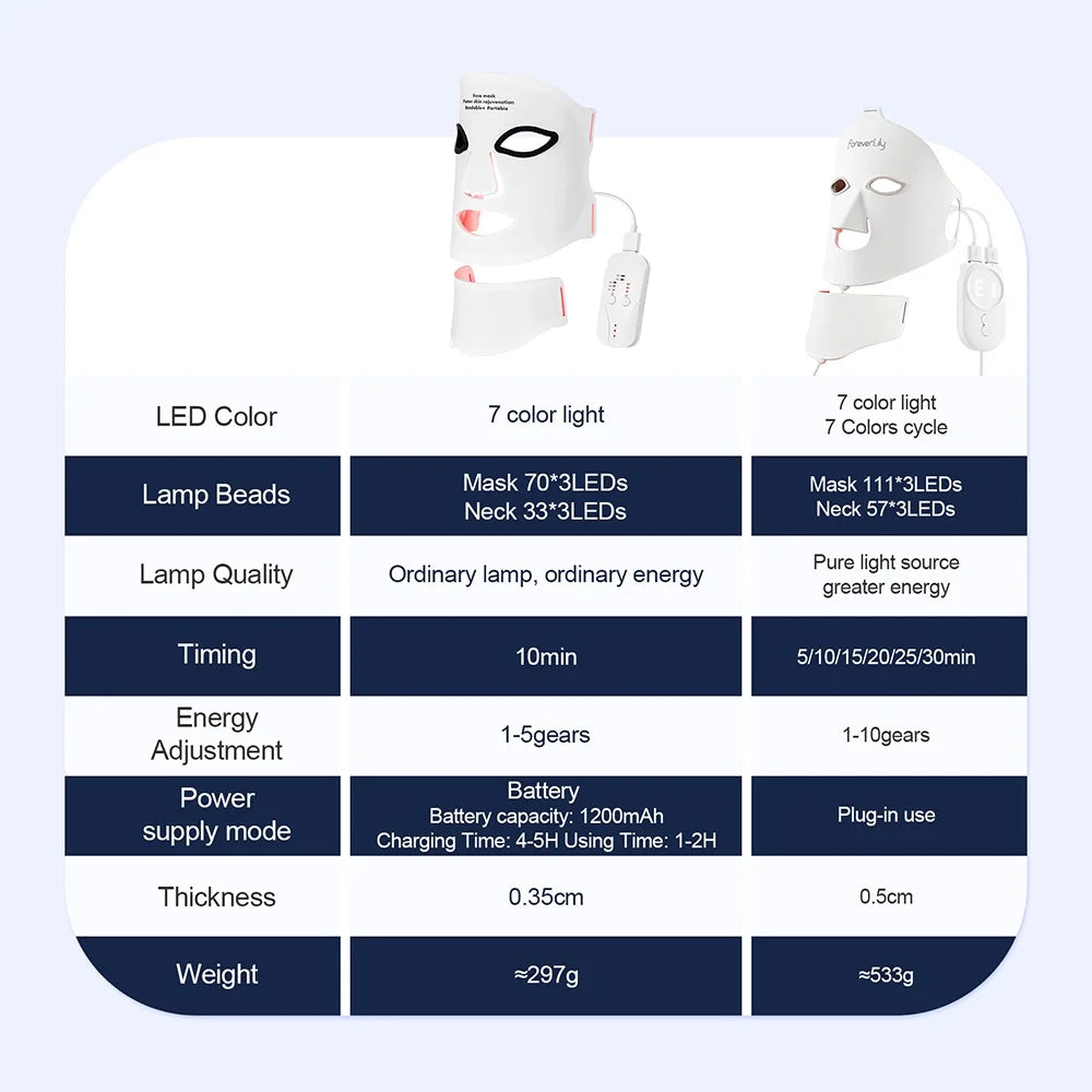 7-Color LED Photon Therapy Mask for Skin Rejuvenation - 2