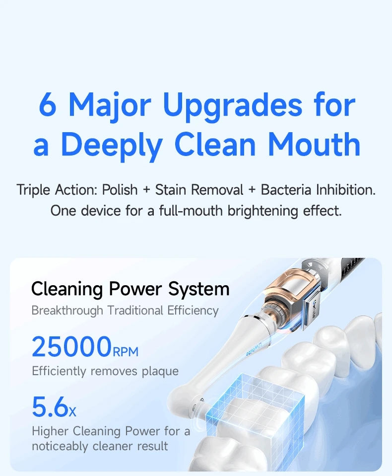 Electric Ultrasonic Teeth Whitening and Tartar Remover Kit - 8