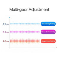 Electric Pulse Neck and Shoulder Massager with Heat Therapy