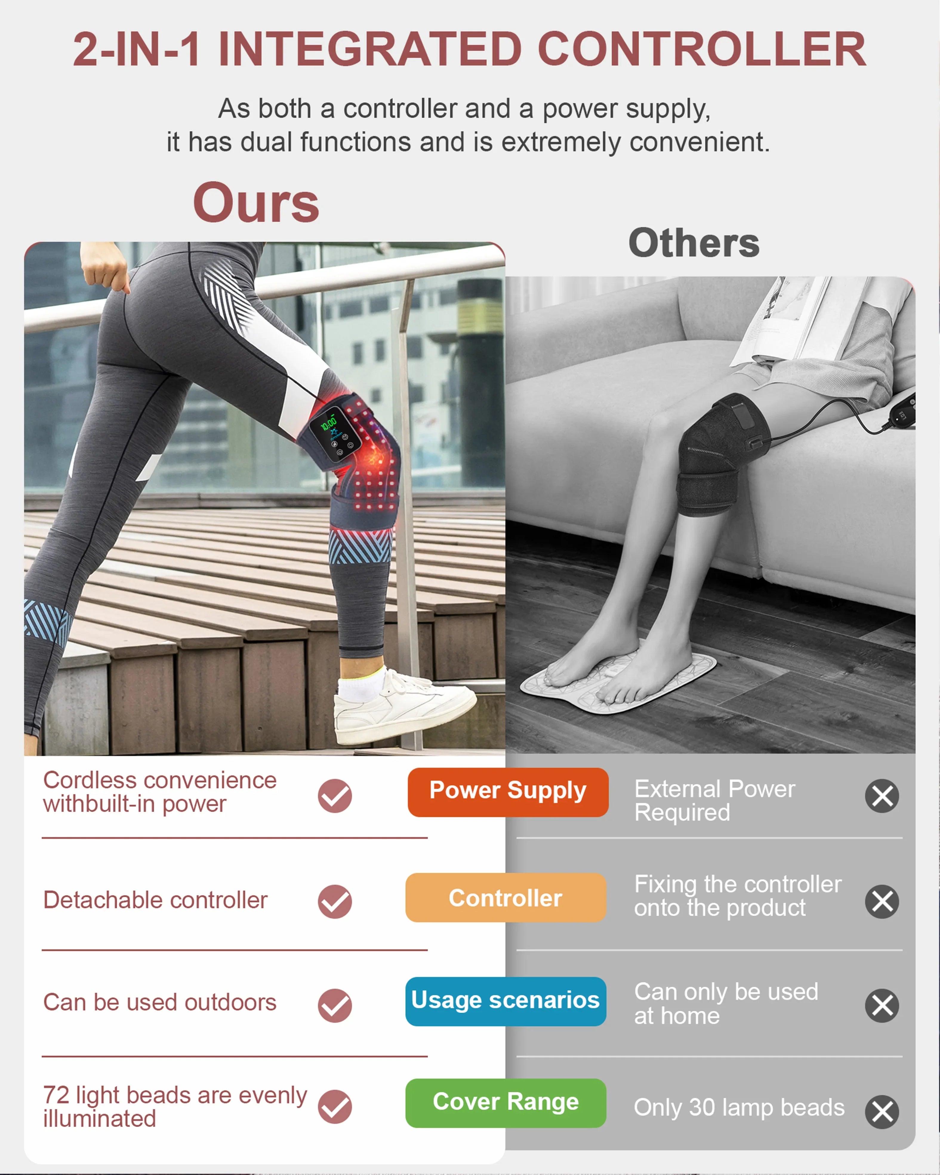 Red Light Therapy Knee & Joint Pain Relief Wrap - 10