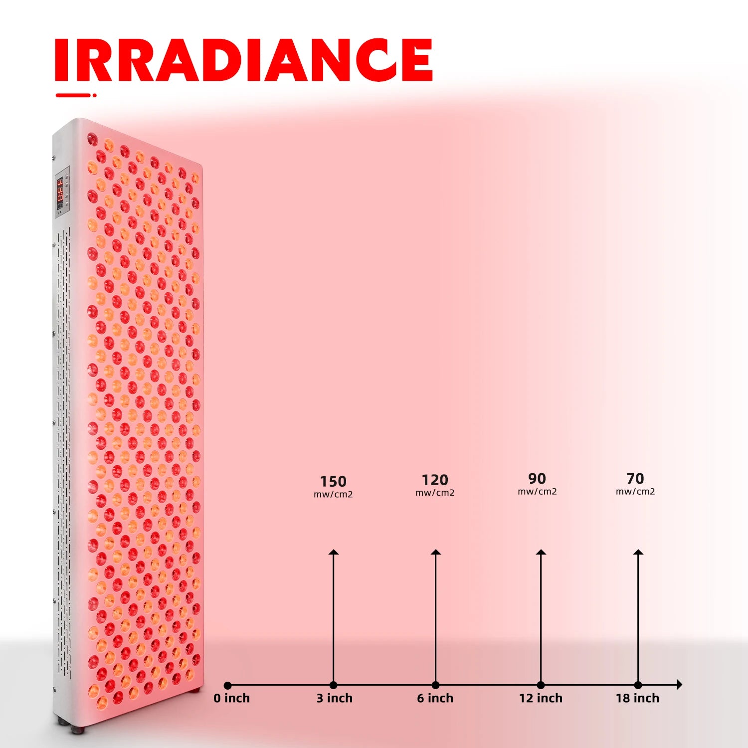 Professional Red Light Therapy Panel for Skin and Recovery - 20