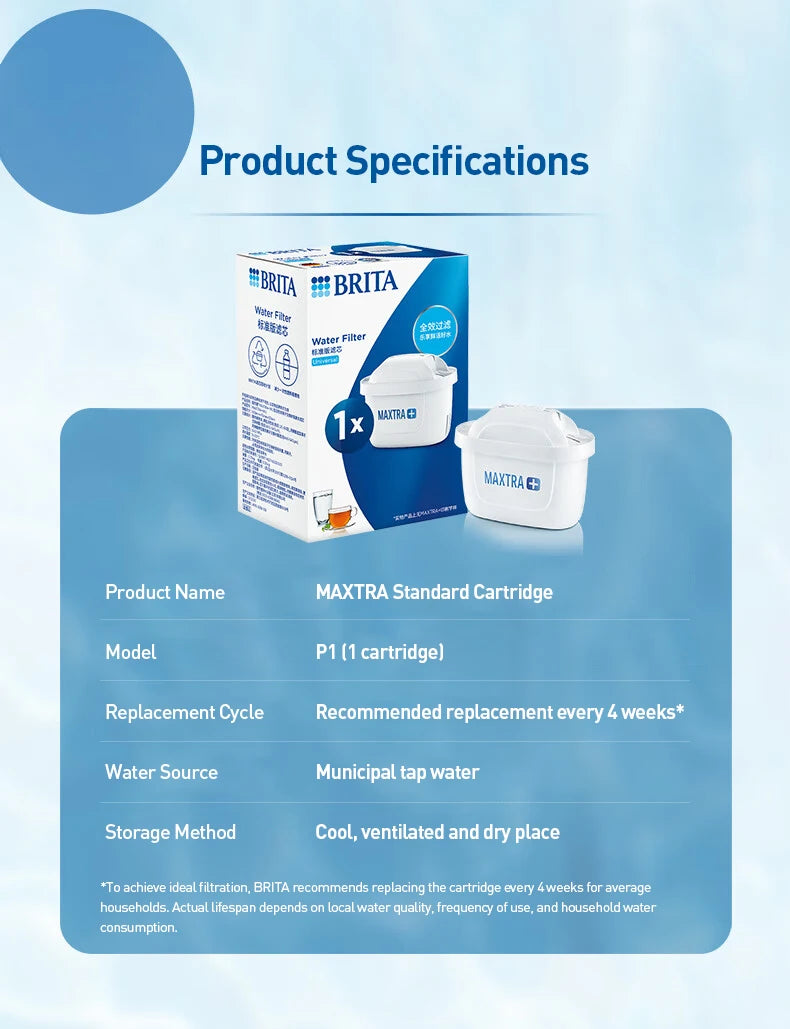 Replacement Water Filter Cartridges for Pitchers - 17