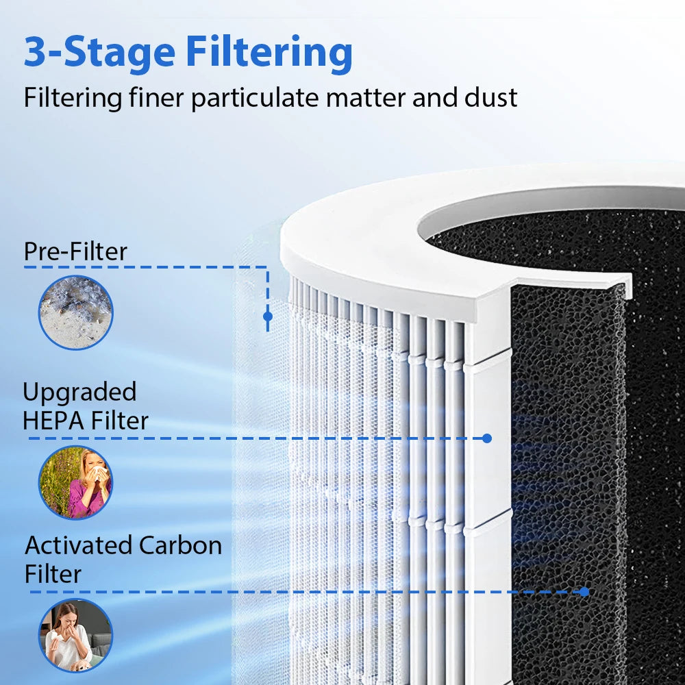 Portable HEPA Desktop Air Purifier with Negative Ion Technology - 4