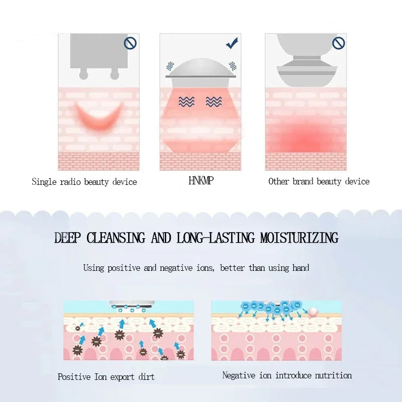 Ultrasonic Ionic Facial Skin Tightening and Cleaning Device - 3