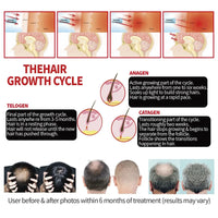 LED Red Light Therapy Cap for Hair Growth